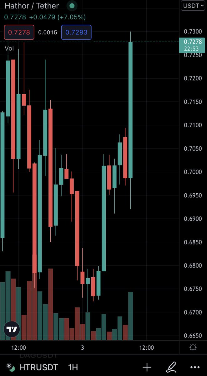 grind_seasonn's tweet photo. Can we push $HTR to 1$ today? Let’s retweet like and comment on every tweet about @HathorNetwork 

#hathornetwork #hathor #nanocontracts #BTC #cryptocurrency https://t.co/otwe0Dwcqk