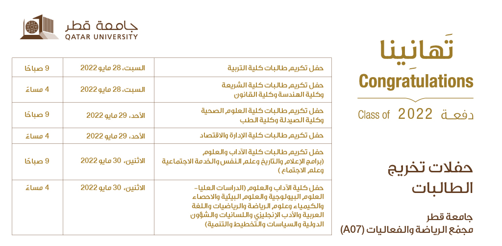 QatarUniversity's tweet photo. #جامعة_قطر تُعلن عن مواعيد حفلات الكُليات لخريجات (دفعة 2022).

للمزيد: https://t.co/7sgo2Cw3e2 https://t.co/xlOxSHzaB7