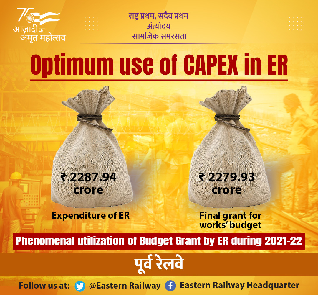 Optimum use of CAPEX in ER https://t.co/l05pMJ2Z9z