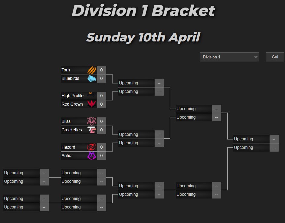 OCEDraftLeague's tweet photo. With the @FeroxInd Leaderboard now COMPLETE - we have our FINALS BRACKETS ready for next weekend!

🔗https://t.co/cgnqoPu8Wl

What team are you rooting for to take it all?

1⃣ DIV 1 next Sunday 10th April
2⃣ DIV 2 next Saturday 9th April

Be there or be square 😎 https://t.co/MkTWcruZZN