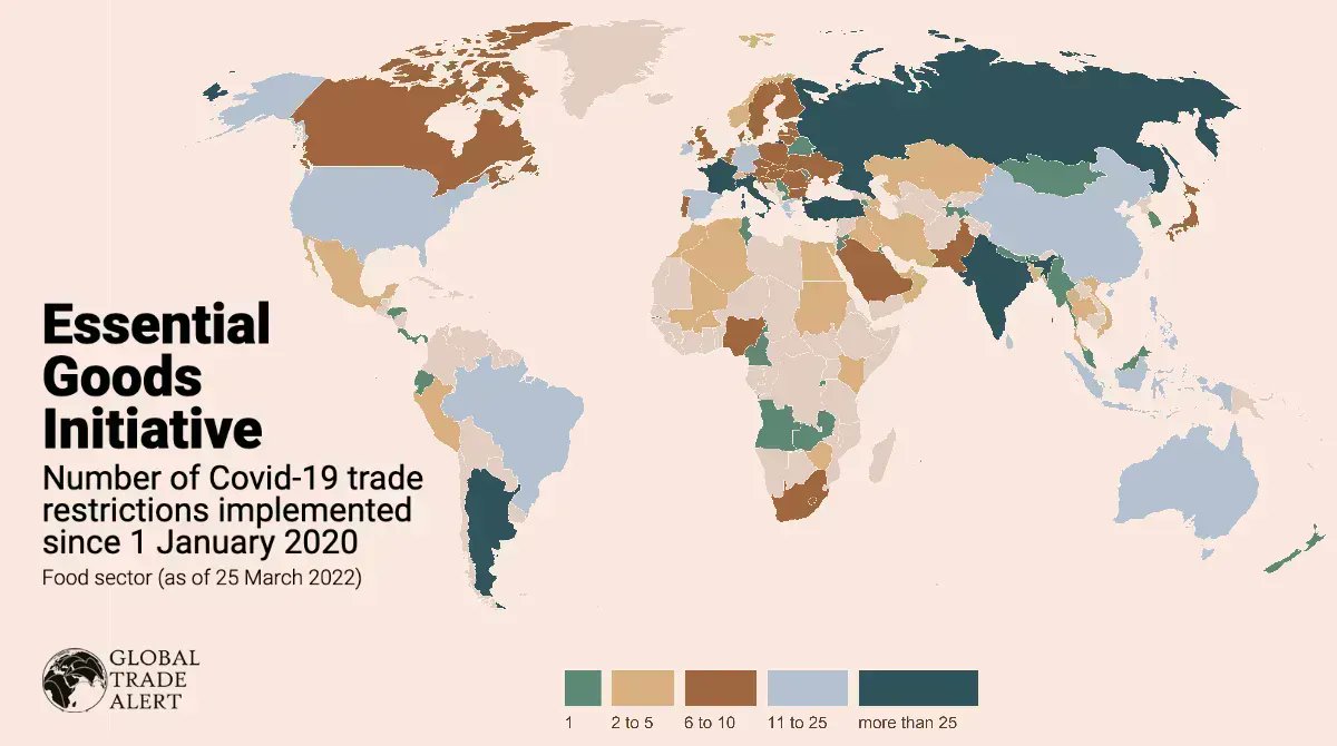 Global Trade Alert tweet media