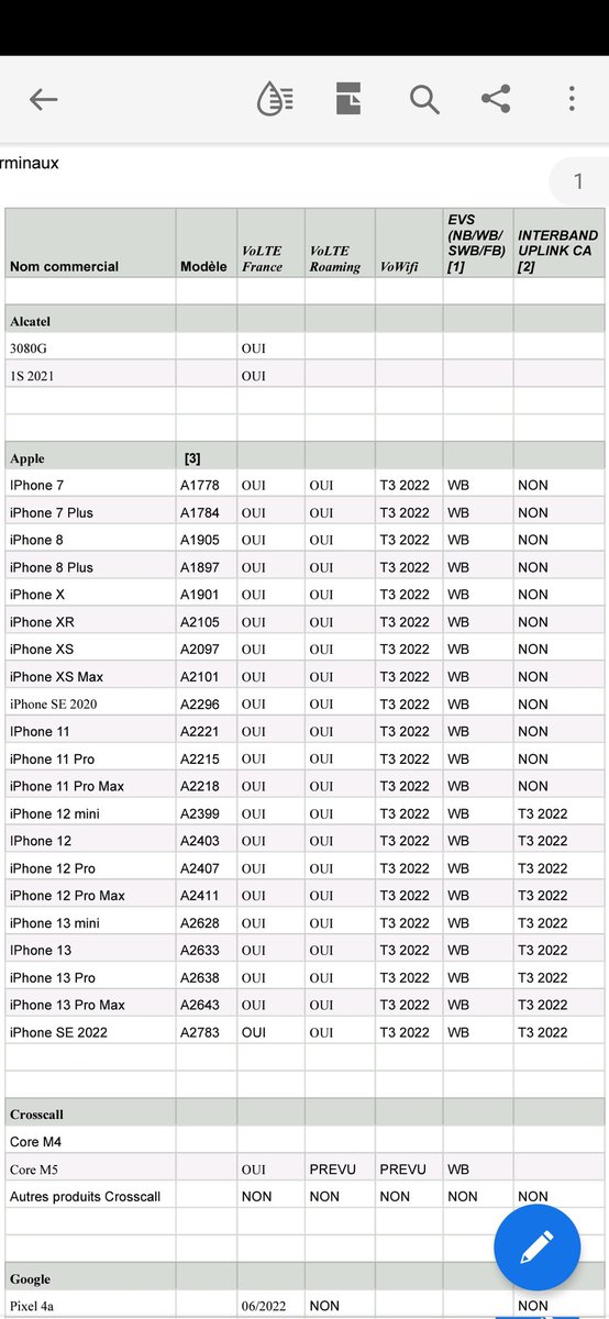 CarLounet72's tweet photo. @Free_1337 Vous indiquez "iPhone 8 Modèle A1905" mais pouvez-vous m'en dire plus pour un iPhone 8 Modèle A1863 acheté chez Free (en mars 2021, reconditionné) ? https://t.co/AhzTcVx2sR