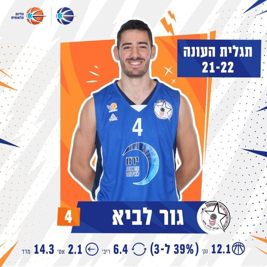 ליגה לאומית Winner בכדורסל tweet media