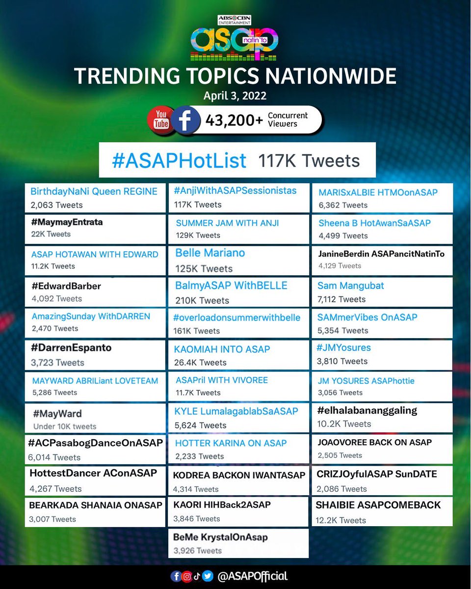 Thank you for joining us today! Happy Sunday ASAP homies! #ASAPHotList