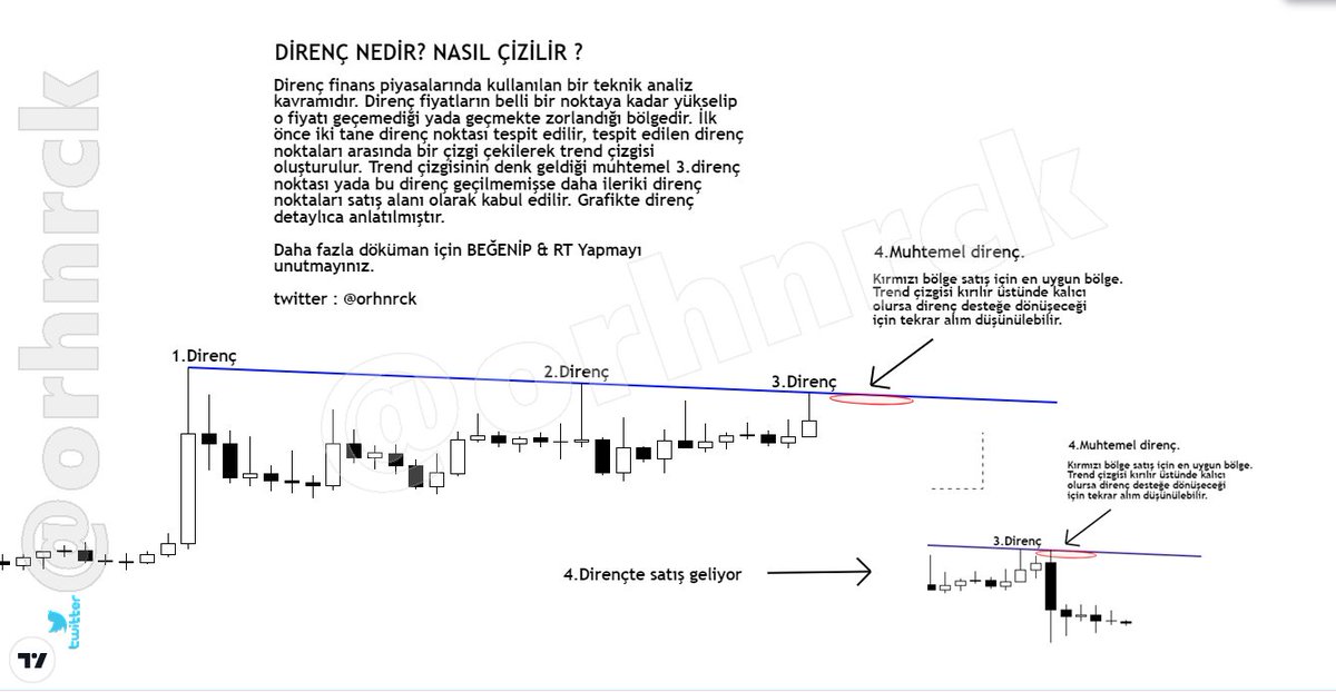 orhnrck's tweet photo. 👉🏼 DERS 4

DİRENÇ.NEDİR ? DİRENÇ NASIL ÇİZİLİR?
DİRENÇ ÇİZİMİ YAPILIRKEN NELERE DİKKAT ETMEK GEREKİR?

(Rt yap, arkadaşlarını yoruma etiketle hediye kazan )

#Metaverse #nft #btc #grt #eth #sol #avax #dot #hot #ftm #neo #sxp #ılv #gxs #dxy #defi #hot #tl #usd #dolar #euro #logo https://t.co/ujMs6eAOxU