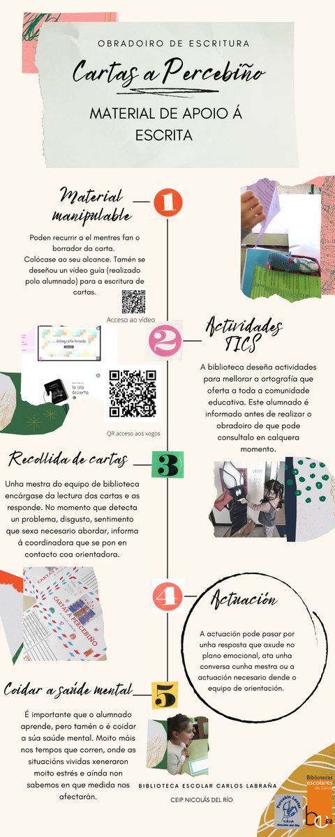 beCarlosLabrana's tweet photo. ENCONTROS PLAMBE 2021-2022 #EPLAMBE22 #bescolaresgal #bescolaresgalabertas
https://t.co/r6alVNnYjn
A Biblioteca Escolar "Carlos Labraña" presente nas xornadas Plambe.
Un lugar de encontro para compartir experiencias e continuar coa formación. https://t.co/B7XOHwx5cC