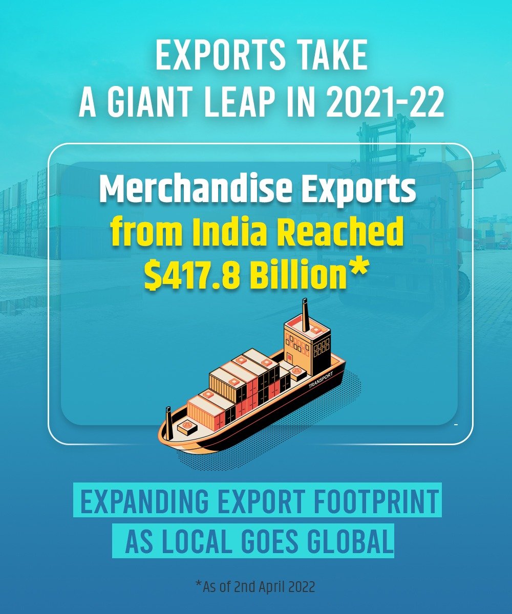PiyushGoyal's tweet photo. Goods exports at a historic high! 

We end financial year 2021-22 with a stupendous figure of $ 417.8 billion.

I dedicate this feat to every stakeholder including our farm &amp; factory workers who have kept their feet on the accelerator.
#LocalGoesGlobal https://t.co/cRVjWdde4a