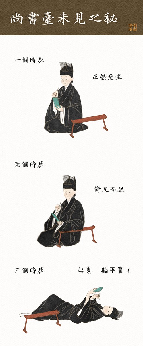#三国 #荀彧 
【尚书令的工作日】