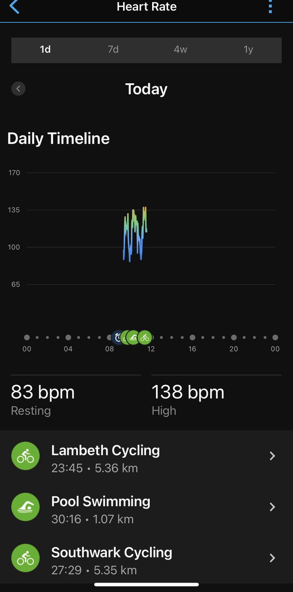 SwimmerWith's tweet photo. Felt like hard work today ... but always grateful I can #Parkinsonsexercise #womenwithpd #swimwithpd #dailyexercisedose #swomen #ParkinsonsAwarenessMonth #livingwithpd https://t.co/TGfOyfQvK3