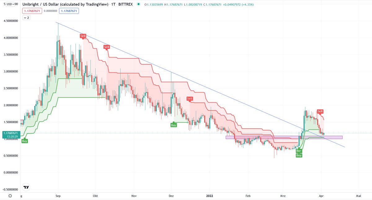 GoldenCryptoBoi77 tweet media