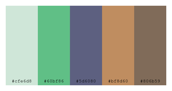 ColPaletteBot's tweet photo. Beep beep, here's a pretty color palette for you!
color-scheme.js parameters used:
- hue: 41
- variation: soft
- colors: #cfe6d8, #60bf86, #5d6080, #bf8d60, #806b59
Have a lovely day!
#twitterbot #colorpalette #colors #palette #prettycolors https://t.co/AyyZ0BjU1T