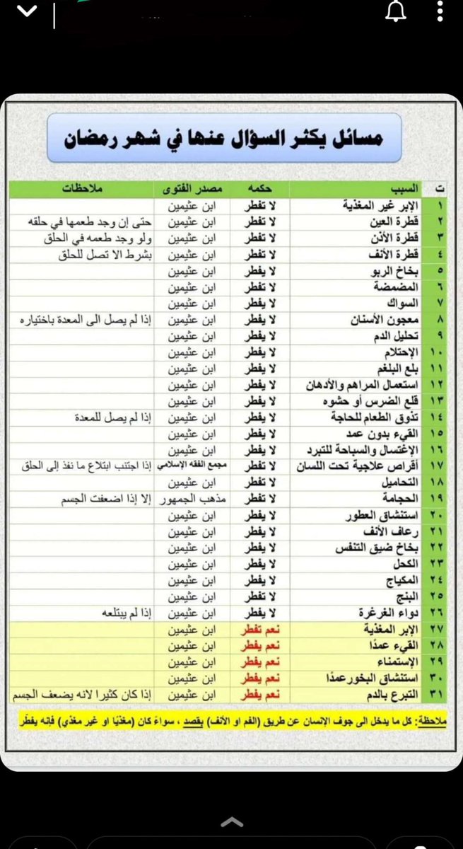 التويجري سناب منال منال التويجري