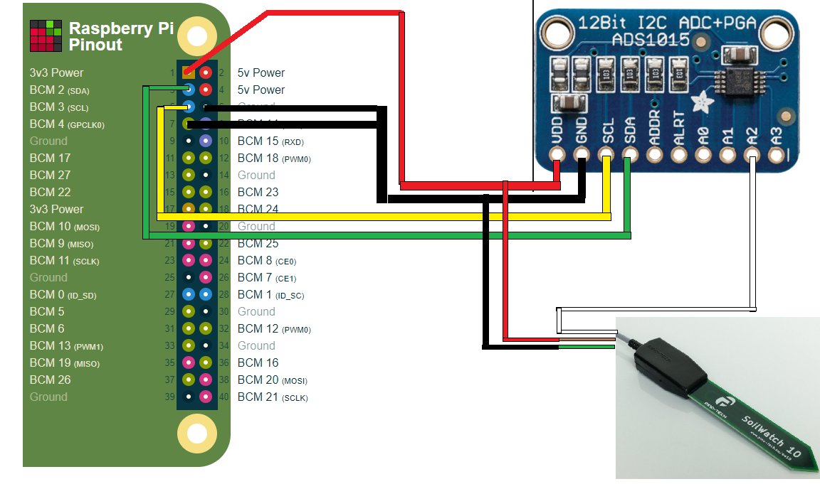 oku_electronics's tweet photo. Read Multiple analog value with your Raspberry Pi using ADS1115 converter which provides 16-bit precision at 860 samples/second over I2C. 
super fast &amp; very precise
in-stock at https://t.co/vwDdxeDQbd https://t.co/9UwEsycwJw