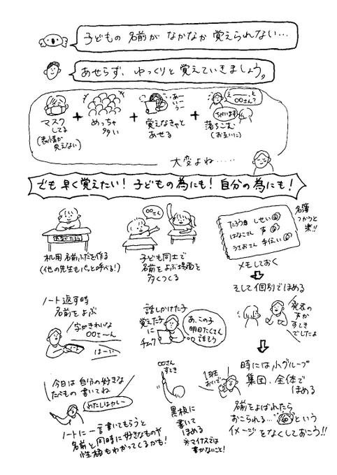 子どもの名前の覚え方

詰め込むんじゃなく少しずつ!
名前をみる前に、その子を見てね

#usaoの先生日記
#教師のバトン 