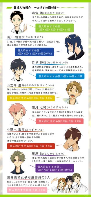 ツルネ 風舞高校弓道部 の注目 画像ツイートまとめ アニメレーダー