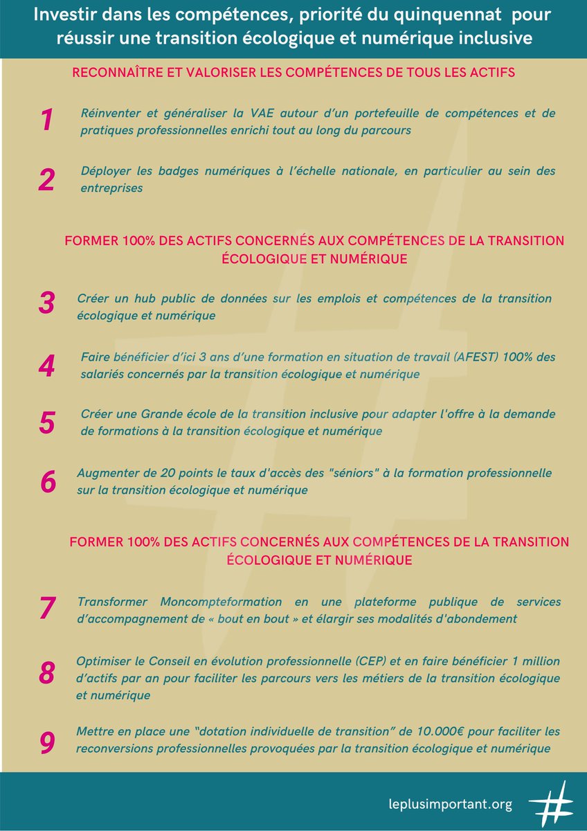 #Presidentielle2022 - Investir dans les #compétences : priorité du quinquennat pour réussir une #transition écologique et numérique inclusive
Retrouvez sur notre chaîne Youtube #Leplusimportant nos 9 premières propositions
#formation #VAE #openbadges #AFEST #CPF #CEP