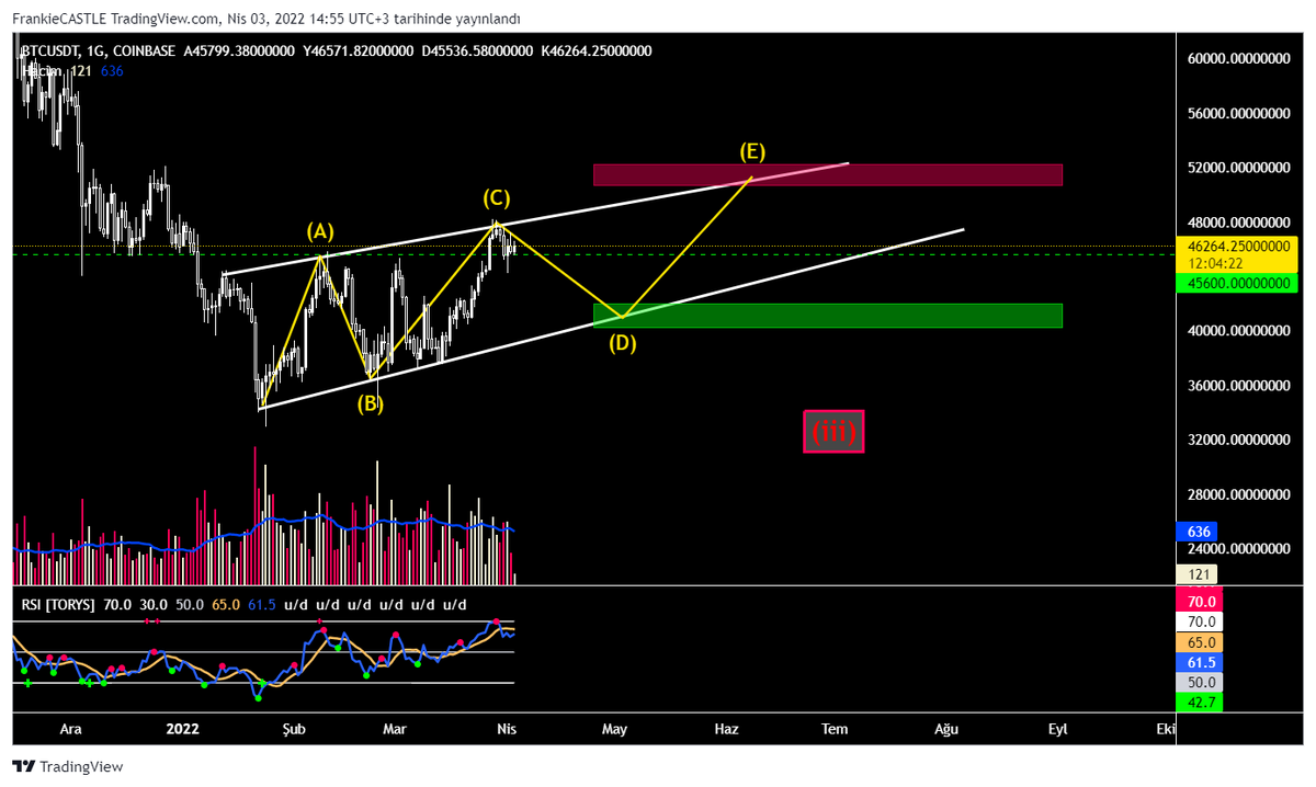 traders_winning's tweet photo. 🔵(iii) It is similar to the first scenario and there is a chance that the D point of the 5-eliott wave will occur. https://t.co/dhWLxH7gvV