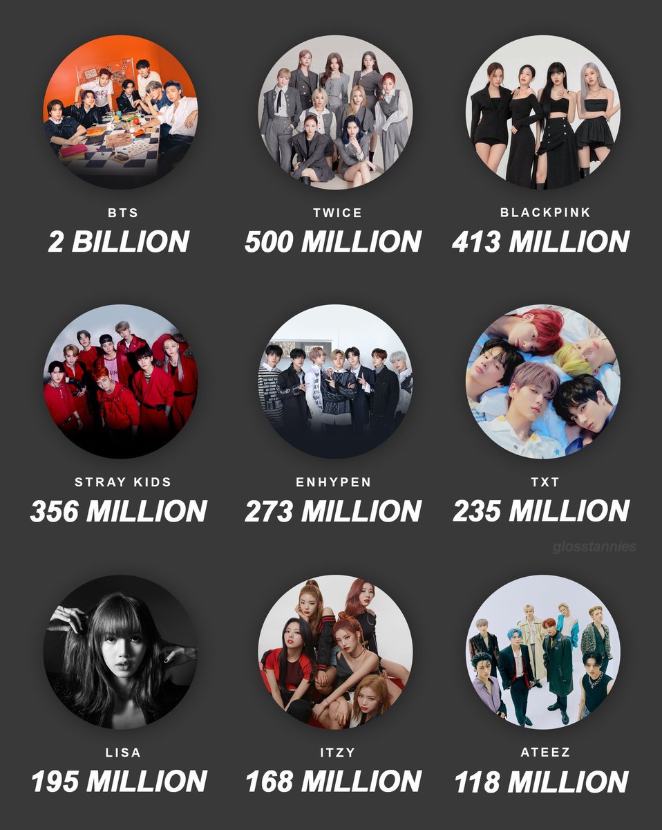 joongtism's tweet photo. MY LITTLE ATEEZ IN THE MOST STREAMED KOREAN ACTS ON SPOTIFY 2022 ???? https://t.co/2chHajwNWX