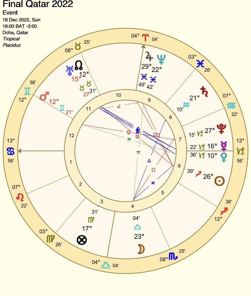 Lucciano on Twitter "Abro hilo 1) carta astral de la Final. Sol a 26