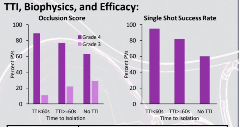 Happy to have the opportunity to present acute data from the POLAR-ICE study at #EHRA2022 on behalf of all investigators #bsci #cryoablation