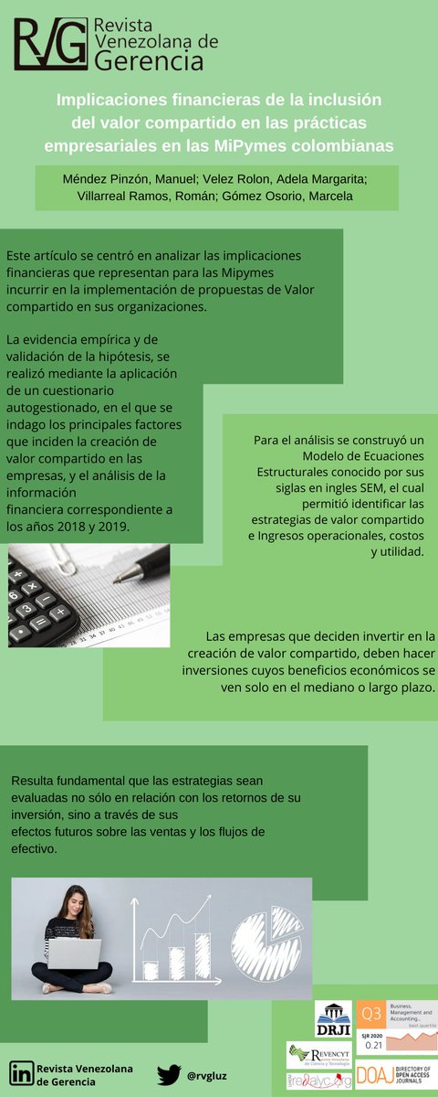 Implicaciones financieras de la inclusión del valor compartido en prácticas empresariales. Autores: Méndez Pinzón, Velez Rolon, Villarreal Ramos y Gómez Osorio. bit.ly/3JSxYkY <a href="/SerbiLUZ/">Serbiluz</a> <a href="/CdchtaUla/">Publicaciones CDCHTA ULA</a> <a href="/EconomiaFCESLUZ/">Escuela de Economia</a>
