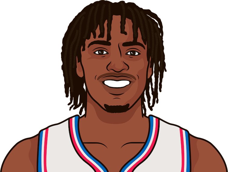 Did you know? Tyrese Maxey averaged the highest PPG of any rookie in NBA history. He also leads the league in career blocks.