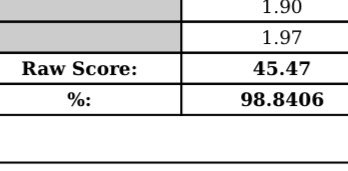 THEchelsnut's tweet photo. probably my favorite scoresheet i’ve ever received, love u wave🥰💙 https://t.co/4HyQgHox3v