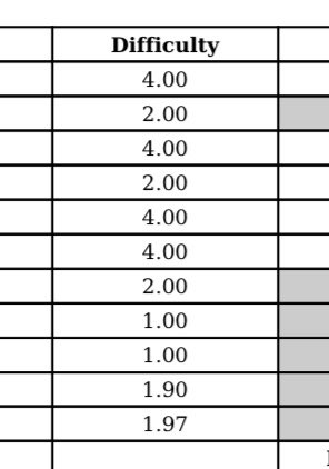 THEchelsnut's tweet photo. probably my favorite scoresheet i’ve ever received, love u wave🥰💙 https://t.co/4HyQgHox3v