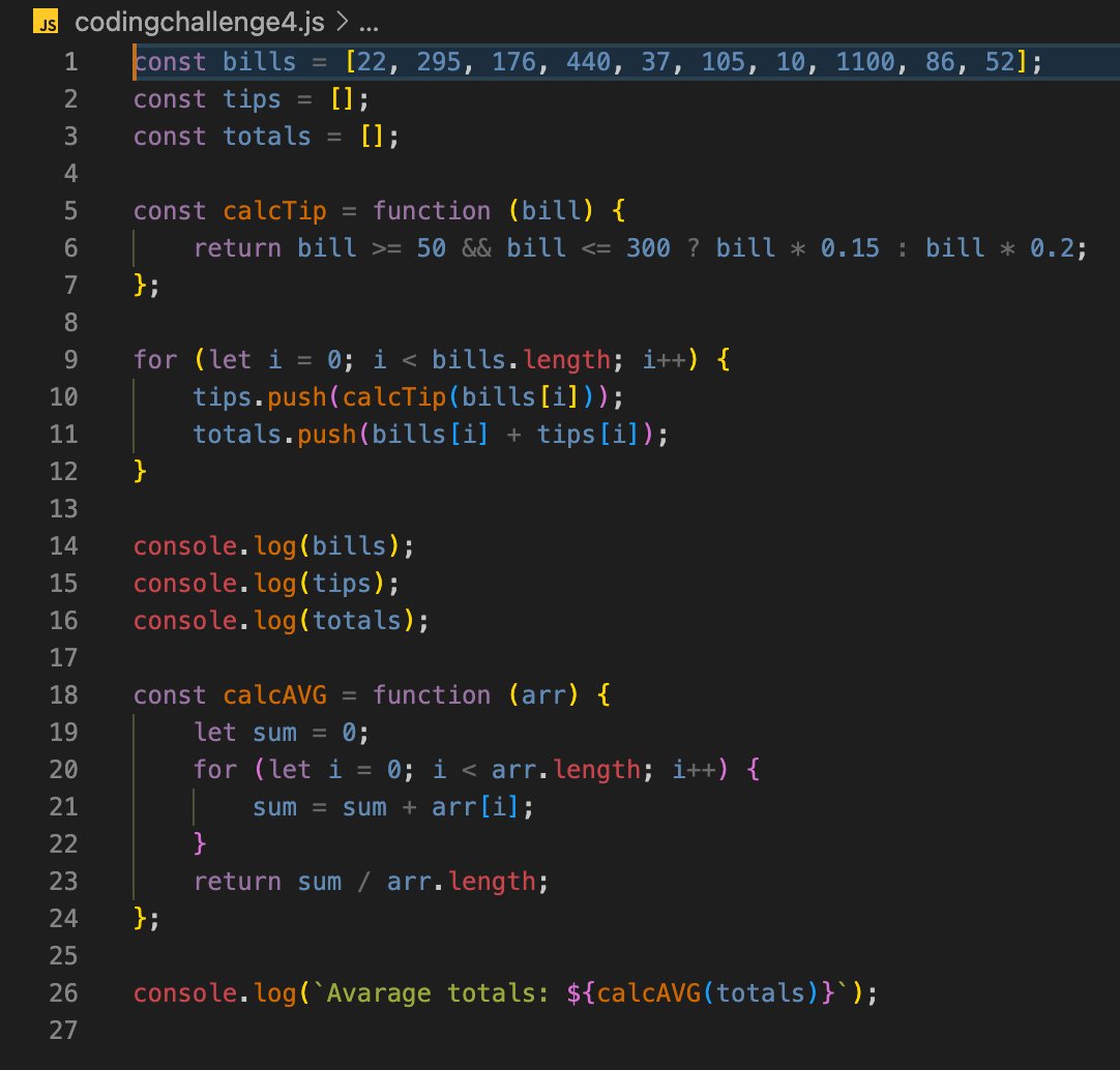 KormocziAdam's tweet photo. #Day52 just finished the JS Fundamentals part2 (and the 4th coding challenge too) and i'm get ready to start "JS in the browser" in @jonasschmedtman #Udemy course!
 #100DaysOfCode https://t.co/KZQ8Ldj59U