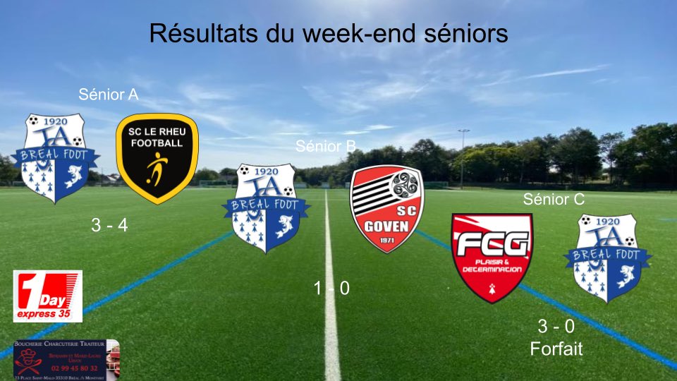 FootJa's tweet image. ⚽️ Résultats séniors 
Dimanche 3 avril

- Sénior A :  JA Bréal vs Le Rheu 2 ❌ 3-4
- Sénior B : JA Bréal vs Goven SC ✅ 1-0
- Sénior C : Guichen 4 vs Ja Bréal ❌ 3-0 (Forfait)