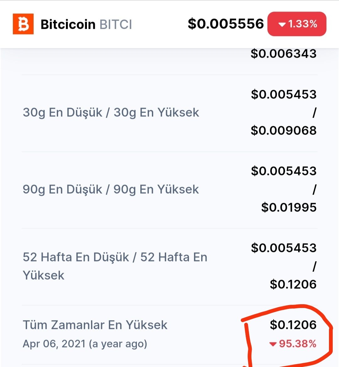 İnsanlar size güvendi, Türk şirketi dedi, yerli ve milli dedi destek verdi. Bu yıl bitcinin yılı olacak dediniz,yurtdışı borsaları açılacak dediniz yapacağım dediniz yapmadiniz. Yaptiklarinizida zamanında yapmadınız.
<a href="/bcagdascaglar/">Çağdaş Çağlar</a> <a href="/onuraltantan/">Onur Altan Tan</a> 
#ArtıkYeterÇağdaşHolding