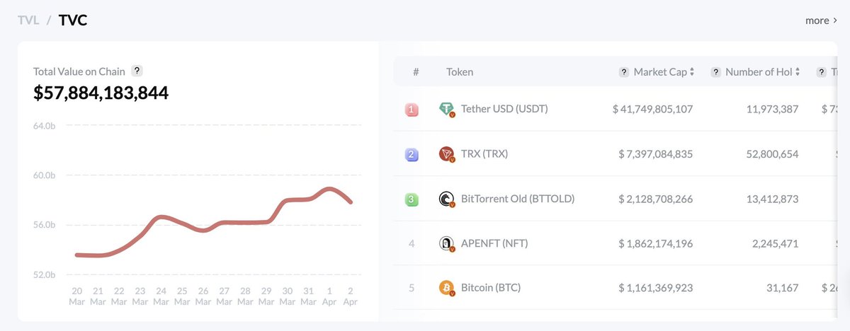 TRON DAO tweet media