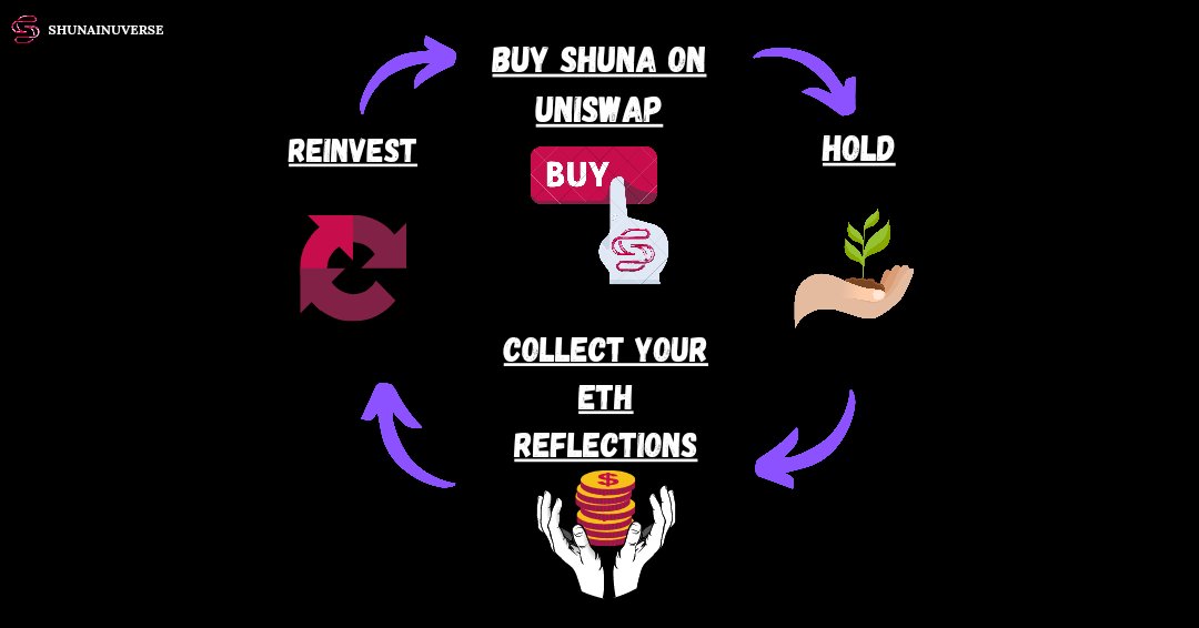 WONDERCRYPT0's tweet photo. Compounding interest in order to get better #PassiveIncome is something I learnt from @DelCrxpto
Make sure to follow his wise words 🫡 #ShunaV2 https://t.co/AQ0vg5Nja5