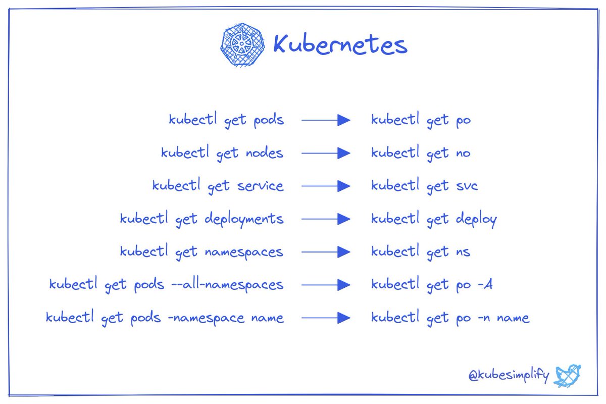 kubesimplify's tweet image. Level up! Your Kubernetes game with these commands for Kubernetes image!!!