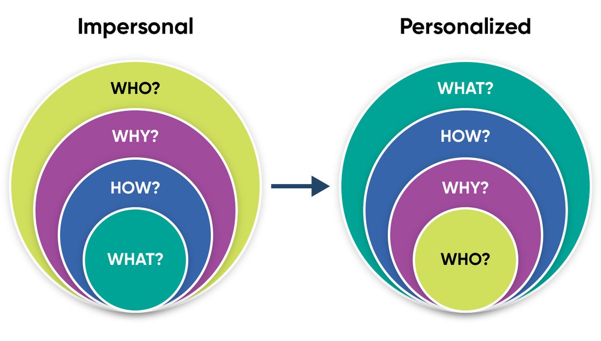 E_Sheninger's tweet photo. New post: Shifting Our Focus https://t.co/WWfrIURq0X #edchat #edutwitter #disruptivethink #personalizedlearning #suptchat https://t.co/p9T4VsEzS8