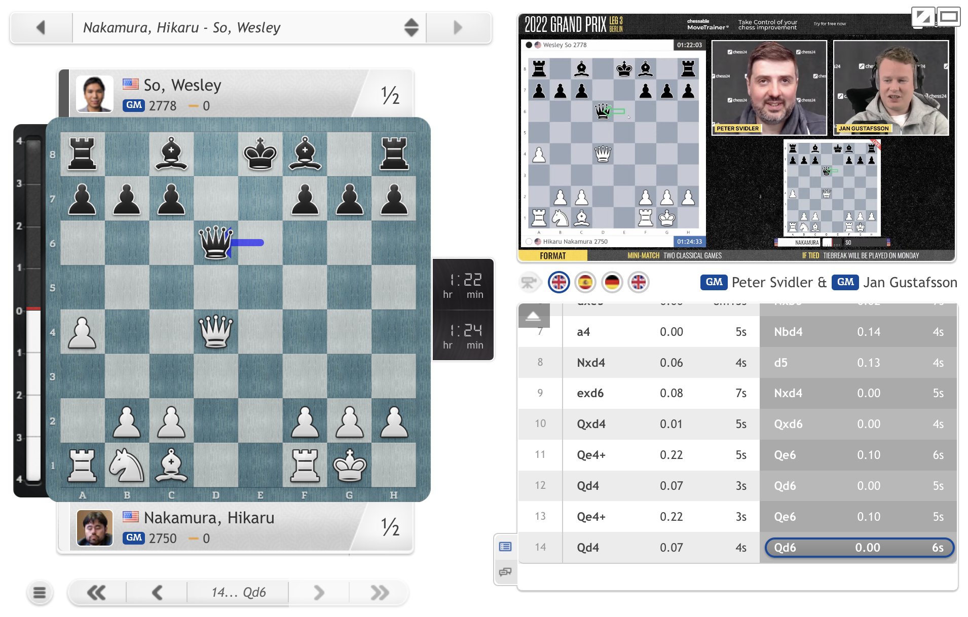 Nakamura and So draw Game 1 of the FIDE Grand Prix finals