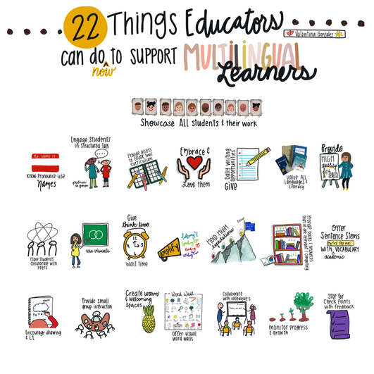TCEA's tweet photo. 22 Things Educators Can Do NOW to Support Multilingual Learners
https://t.co/rqgfUDdY4J 📸@valentinaesl
#edchat #teaching #teachertwitter https://t.co/FGZ5kBxZVB