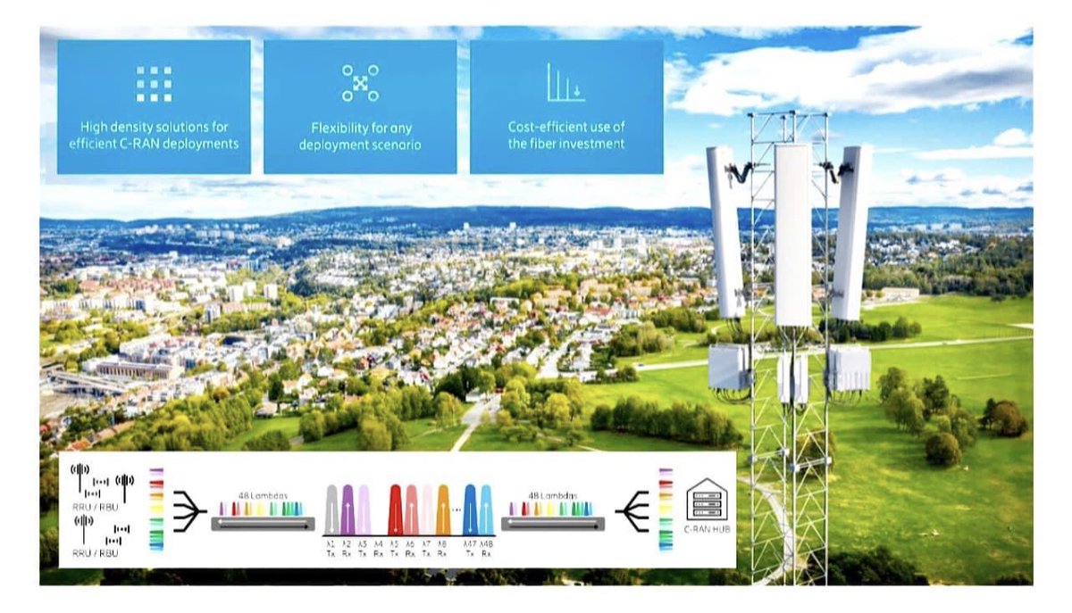 ZarmanElite's tweet photo. Passive, &amp; Active Optical Fronthaul Deployment Solutions. #5G #CPRI #eCPRI https://t.co/vfVZcyybot