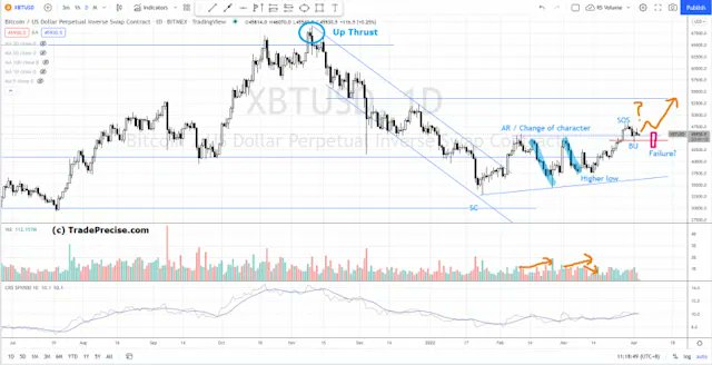 FreedomDao tweet media