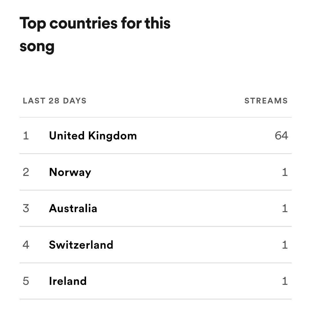 AwayWithWolves tweet media