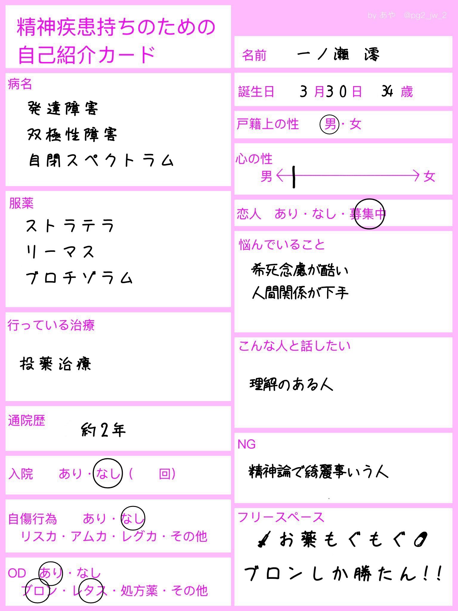 市販薬依存 Twitter Search Twitter