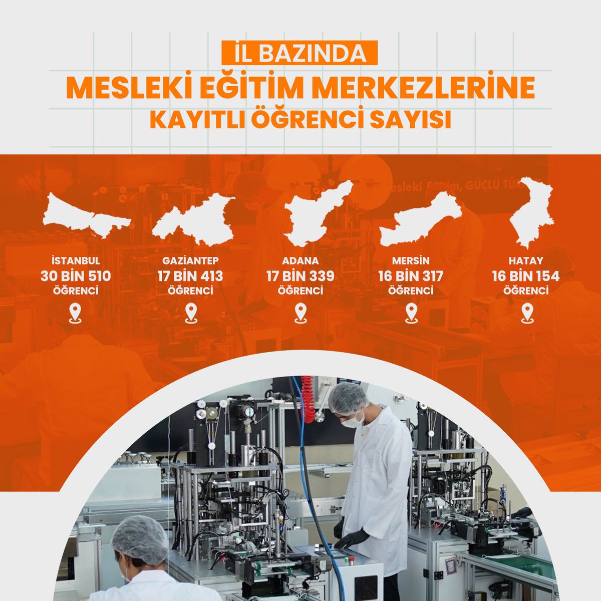 🌀İstanbul, Mesleki Eğitim Merkezlerine kayıtlı 30 bin 510 öğrencimiz ile ilk sırada yer aldı.

#MesleğimGeleceğim

<a href="/tcmeb/">Millî Eğitim Bakanlığı</a> <a href="/istanbulilmem/">İstanbul İl Millî Eğitim Müdürlüğü</a> <a href="/istanbul_MTE/">İstanbul Mesleki ve Teknik Eğitim</a> 
<a href="/memleventyazici/">Levent Yazıcı</a> <a href="/sinan_umem/">Sinan Aydın</a> <a href="/ZekineDayolu/">Zekine Dayıoğlu</a>
