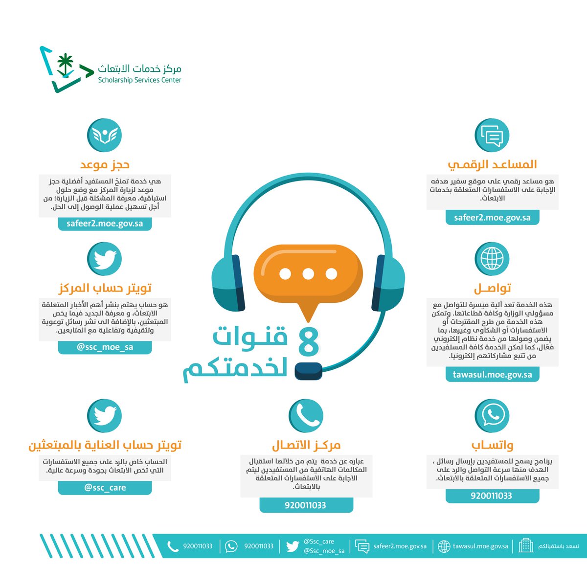 ssc_moe_sa's tweet photo. تسهيلًا لمتابعة متطلبات رحلة الابتعاث وضمانًا لرحلة مفيدة ومثرية، يدعوكم #مركز_خدمات_الابتعاث للتواصل معه وطرح اسألتكم واستفساراتكم من خلال إحدى قنواته التالية https://t.co/VUwHXEEXd5