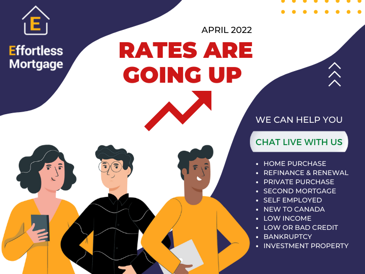 EffortlessMort1's tweet photo. 5-year fixed rates above 4% are on their way! Variable Rates are going up too! 

Next rate decision is on April 13th.

Buying a home, refinancing or renewing? GET IN TOUCH WITH US as soon as possible.

☎️   888-978-4984 
🌐  https://t.co/2Ddx7AOEvH

#mortgagerates https://t.co/hw73HyIMtf