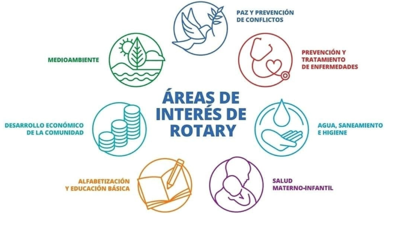 RotaryES's tweet photo. ¡Juntos, podemos crear un mundo mejor! 
Conoce nuestras causas y contribuye a nuestra labor: https://t.co/9jjtaQMyvp https://t.co/B9Nqjrejm5
