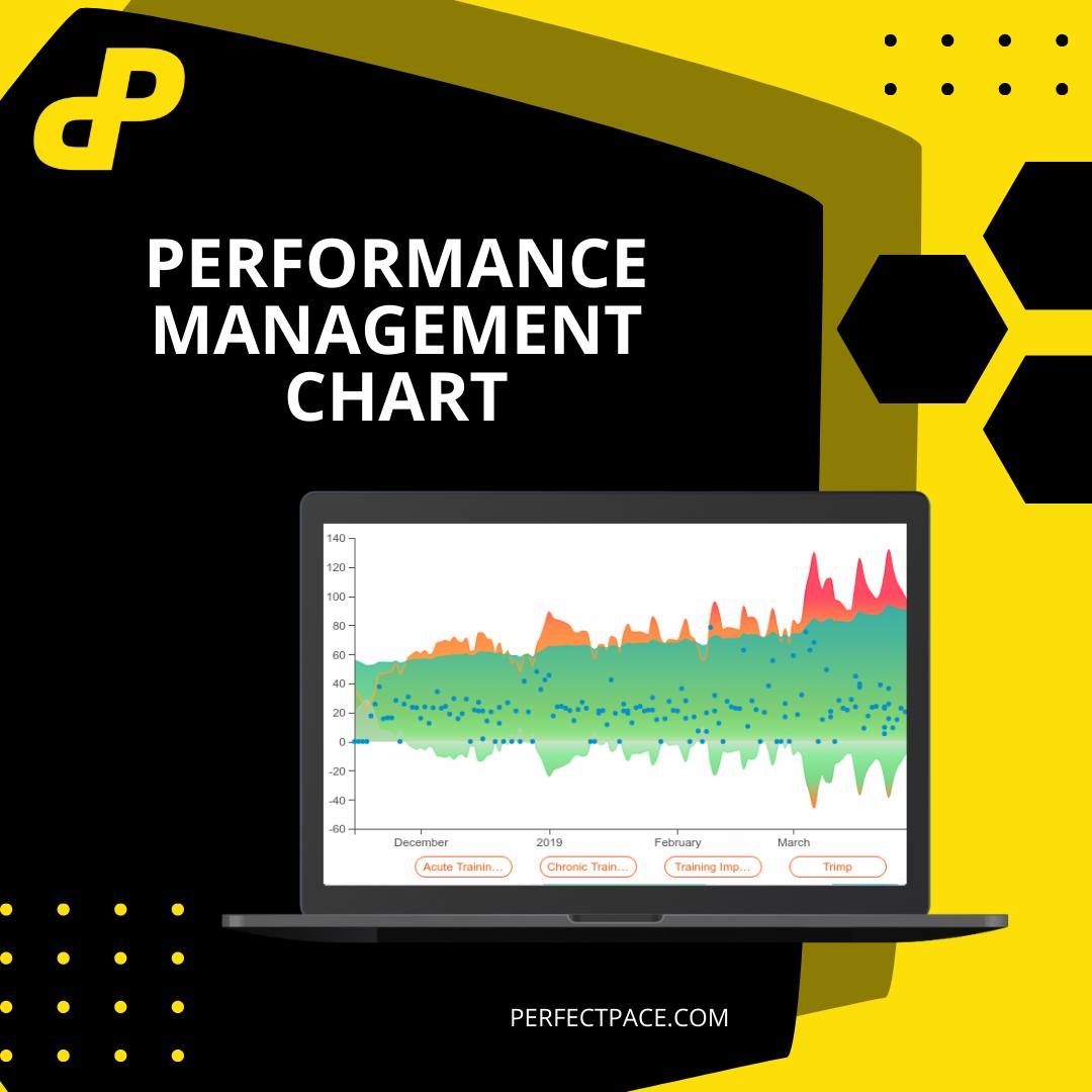 _perfectpace_'s tweet photo. 📊 Selecting the right training program is essential for your success. The only way to get the full value out of your training plan is to analyze and compare your performance.
🏋️‍♂️ Train, race and recover at your #PerfectPace
#Athlete #Coach #Triathlon #Sports https://t.co/TCvtzzIGgX