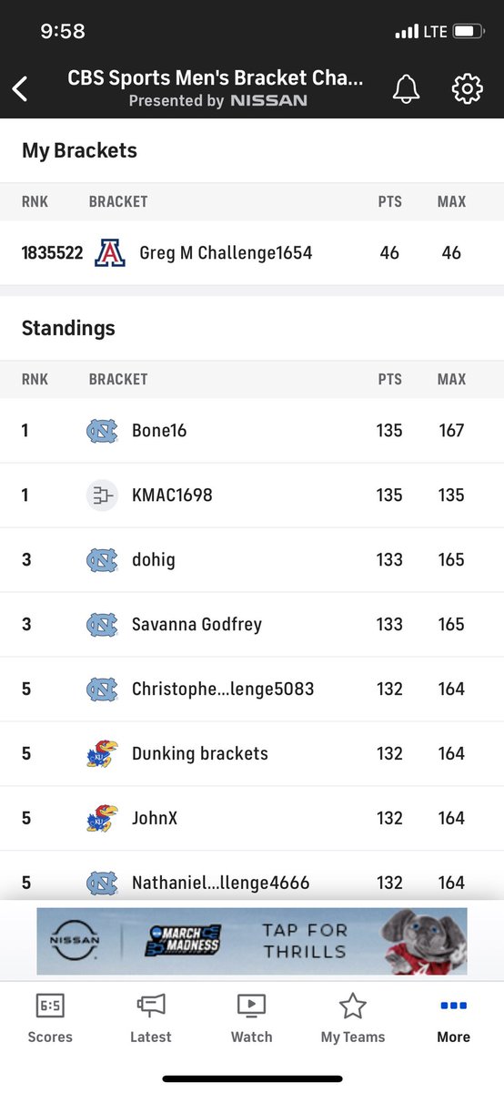 BroKingStatus's tweet photo. The guy tied for first place among all CBS Sports brackets didn’t pick a winner…
@BarstoolBigCat @PFTCommenter @barstoolsports feel free to ignore my awful bracket https://t.co/1TcIa9QW6A