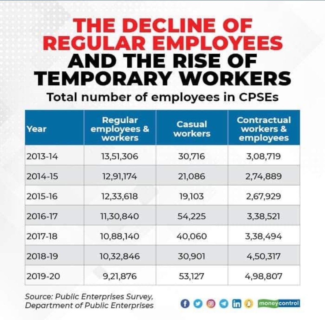 vikas_wiki's tweet image. #PrivatizationGoBack
#StopPrivatizationOfPSBs
#StopPrivatization
#IndiaAgainstPrivatisation