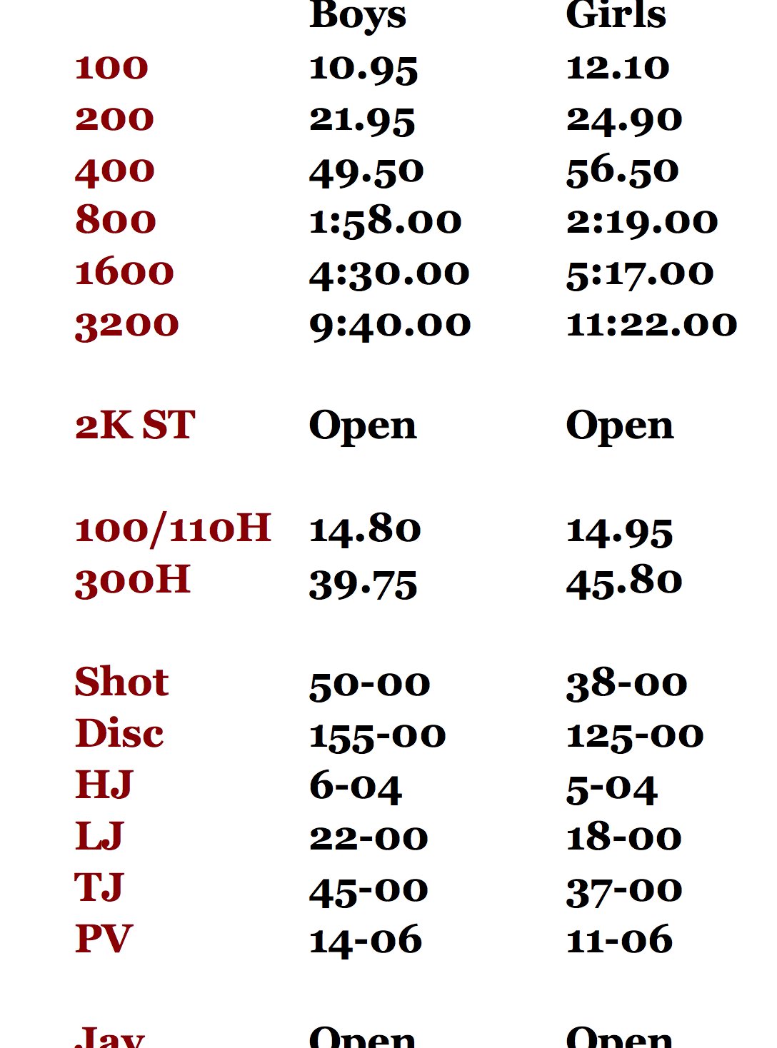 TTFCA on Twitter "Registration is OPEN for the TTFCA 2022 Meet of