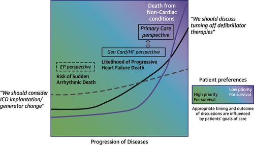 netta_doc's tweet photo. Outstanding talk from #WomeninEP @ushatedrow recurrent #VT in #heartfunctionnotfailure!
Need collaborative discussions - #AblateVT may not always be the best strategy (those w/ ⬇️ long term success / complications that preclude transplant)
https://t.co/doNkokrC5g #ACC22 #EPeeps https://t.co/DuNp7md6LC